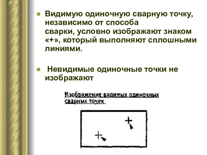 Видимую одиночную сварную точку, независимо от способа сварки, условно изображают знаком «+»,