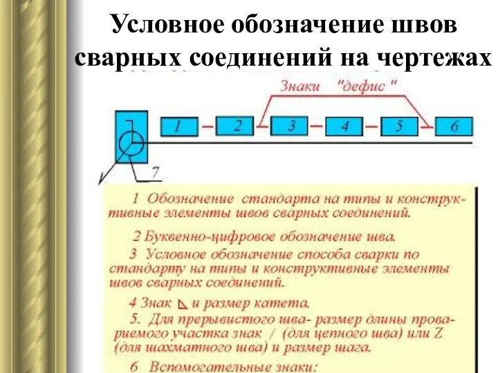 Условное обозначение швов сварных соединений на чертежах