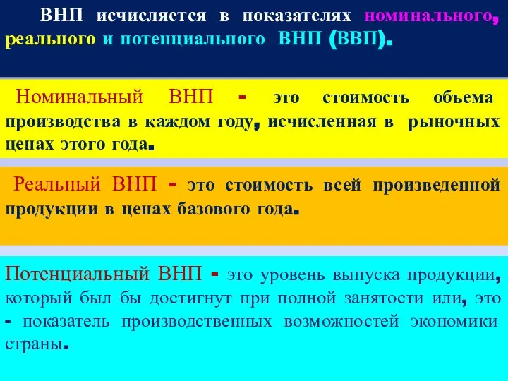 ВНП исчисляется в показателях номинального, реального и потенциального ВНП (ВВП). Номинальный ВНП