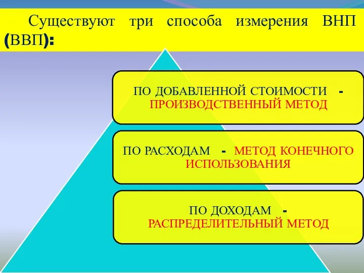 Существуют три способа измерения ВНП (ВВП):