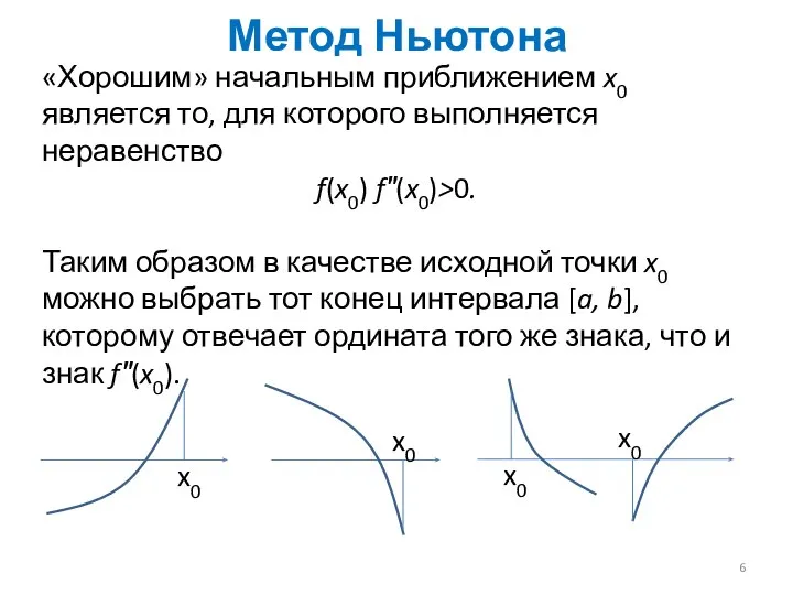 Метод Ньютона «Хорошим» начальным приближением x0 является то, для которого выполняется неравенство