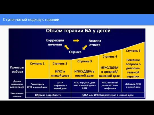 Ступенчатый подход к терапии