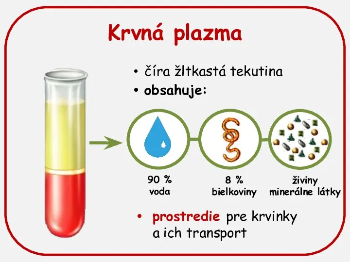 Krvná plazma číra žltkastá tekutina obsahuje: prostredie pre krvinky a ich transport