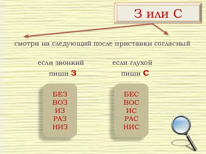 смотри на следующий после приставки согласный если звонкий если глухой пиши З