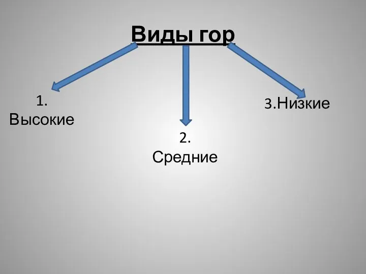 Виды гор 1. Высокие 2. Средние 3.Низкие