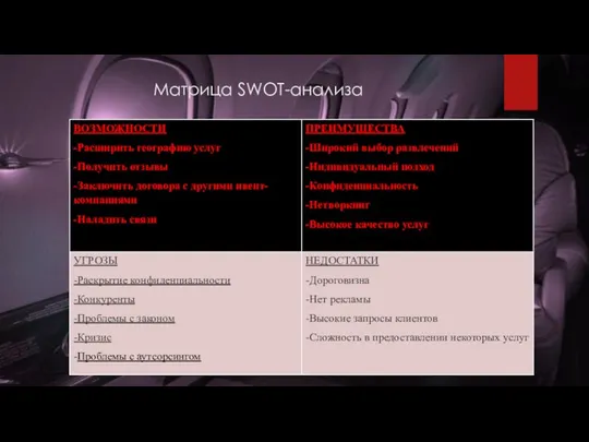 Матрица SWOT-анализа