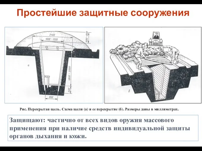 Простейшие защитные сооружения Рис. Перекрытая щель. Схема щели (а) и ее перекрытие