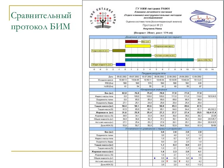 Сравнительный протокол БИМ