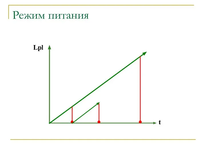 Режим питания Lpl t