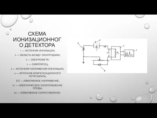 СХЕМА ИОНИЗАЦИОННОГО ДЕТЕКТОРА 1 — ИСТОЧНИК ИОНИЗАЦИИ; 2 — ОБЛАСТЬ МЕЖДУ ЭЛЕКТРОДАМИ;