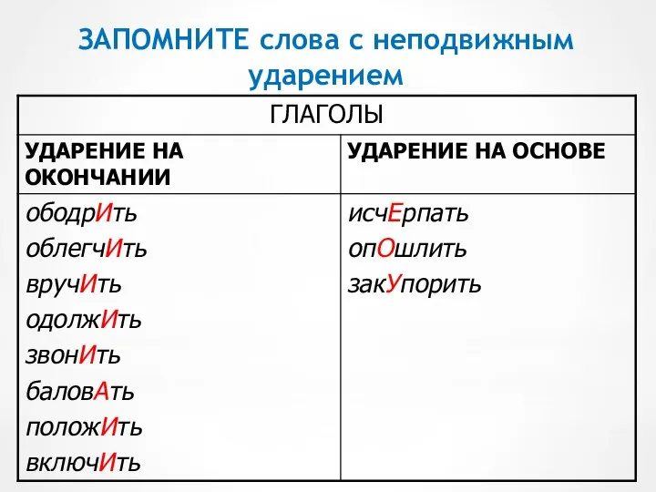 ЗАПОМНИТЕ слова с неподвижным ударением