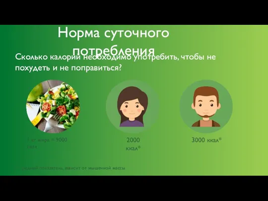 Сколько калорий необходимо употребить, чтобы не похудеть и не поправиться? 1 кг