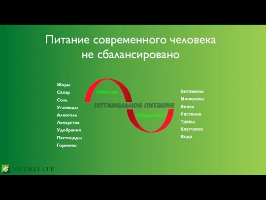 Недостаток Жиры Сахар Соль Углеводы Алкоголь Лекарства Удобрения Пестициды Гормоны Витамины Минералы