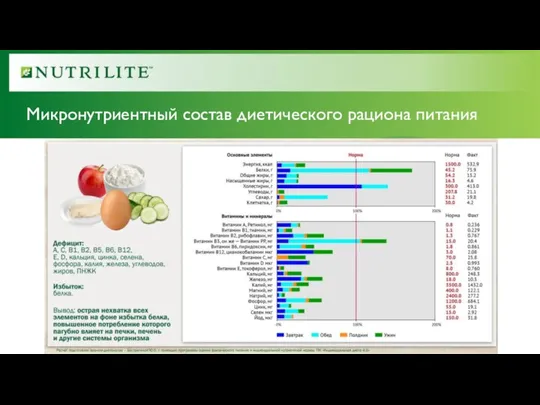 Микронутриентный состав диетического рациона питания