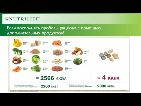 Если восполнять пробелы рациона с помощью дополнительных продуктов?