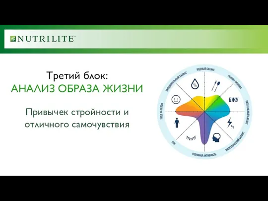 Третий блок: АНАЛИЗ ОБРАЗА ЖИЗНИ Привычек стройности и отличного самочувствия