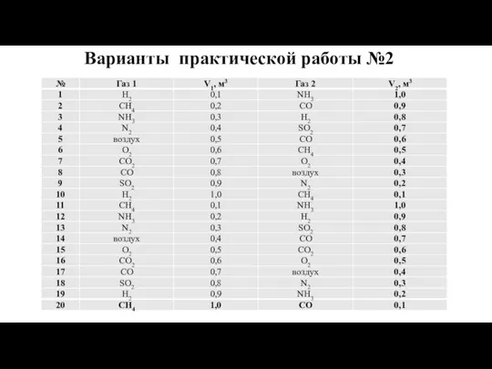 Варианты практической работы №2