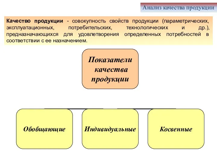 Анализ качества продукции Качество продукции - совокупность свойств продукции (параметрических, эксплуатационных, потребительских,