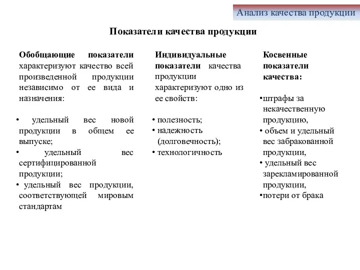 Анализ качества продукции Обобщающие показатели характеризуют качество всей произведенной продукции независимо от