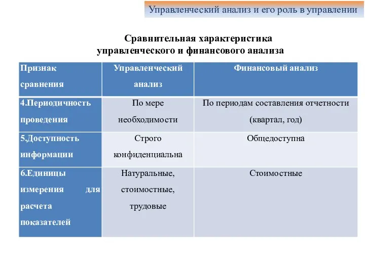 Сравнительная характеристика управленческого и финансового анализа Управленческий анализ и его роль в управлении