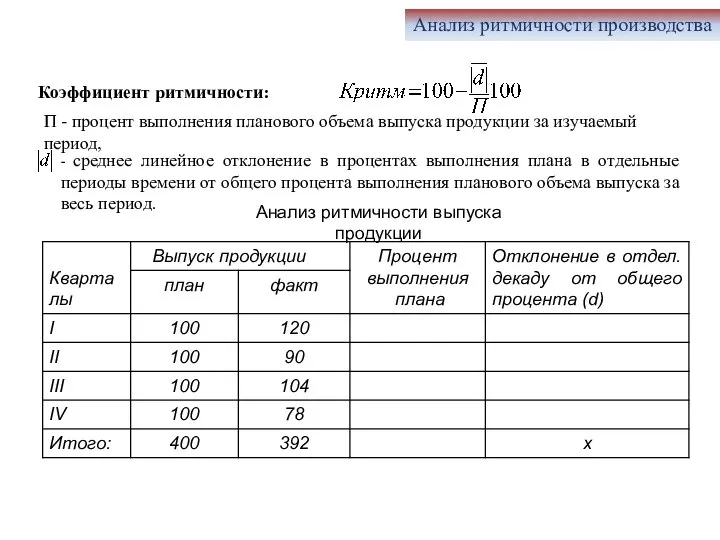 П - процент выполнения планового объема выпуска продукции за изучаемый период, -