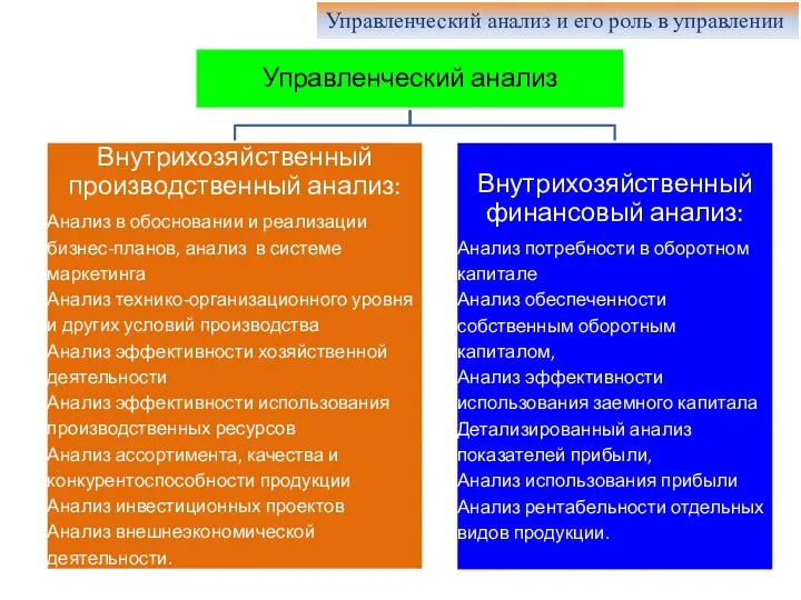 Субъект управленческого анализа. Управленческий анализ. Четырёхугольный анализ менеджмент.