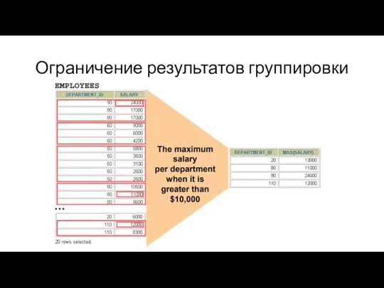 Ограничение результатов группировки