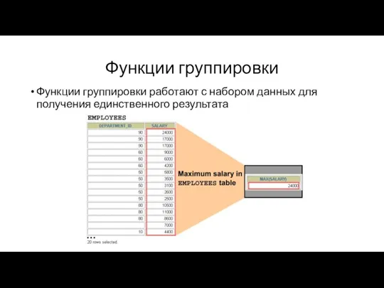 Функции группировки Функции группировки работают с набором данных для получения единственного результата