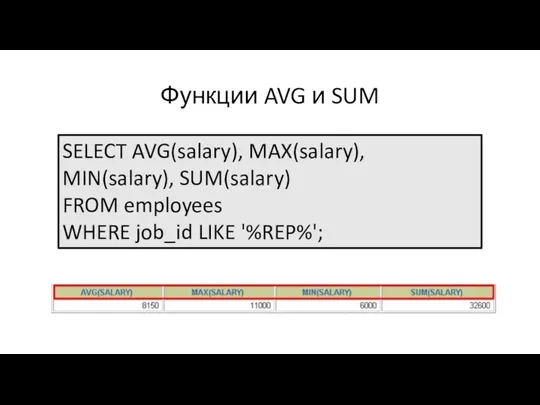 Функции AVG и SUM SELECT AVG(salary), MAX(salary), MIN(salary), SUM(salary) FROM employees WHERE job_id LIKE '%REP%';