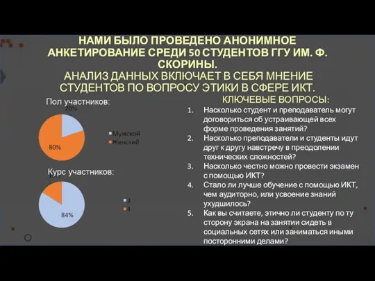 НАМИ БЫЛО ПРОВЕДЕНО АНОНИМНОЕ АНКЕТИРОВАНИЕ СРЕДИ 50 СТУДЕНТОВ ГГУ ИМ. Ф. СКОРИНЫ.