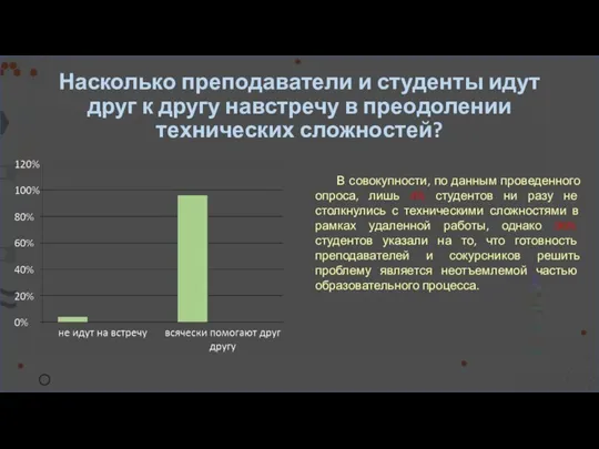 Насколько преподаватели и студенты идут друг к другу навстречу в преодолении технических