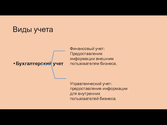 Виды учета Бухгалтерский учет Финансовый учет: Предоставление информации внешним пользователям бизнеса. Управленческий