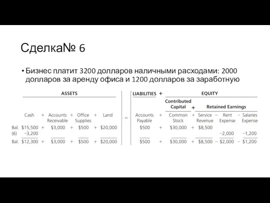 Сделка№ 6 Бизнес платит 3200 долларов наличными расходами: 2000 долларов за аренду