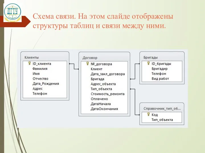 Схема связи. На этом слайде отображены структуры таблиц и связи между ними.