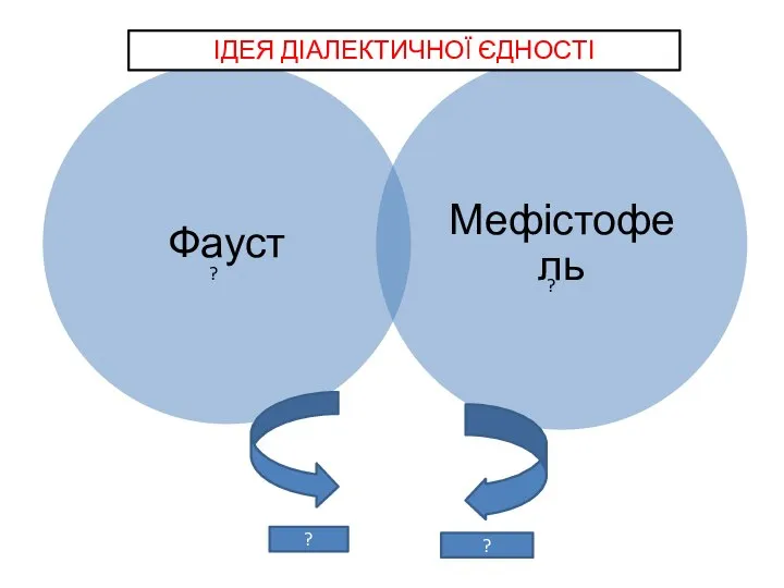 ІДЕЯ ДІАЛЕКТИЧНОЇ ЄДНОСТІ ? ? ? ?