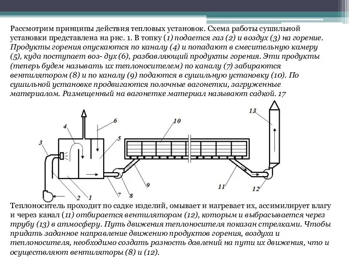 Рассмотрим принципы действия тепловых установок. Схема работы сушильной установки представлена на рис.