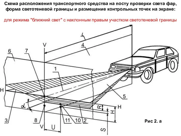 Схема расположения транспортного средства на посту проверки света фар, форма светотеневой границы