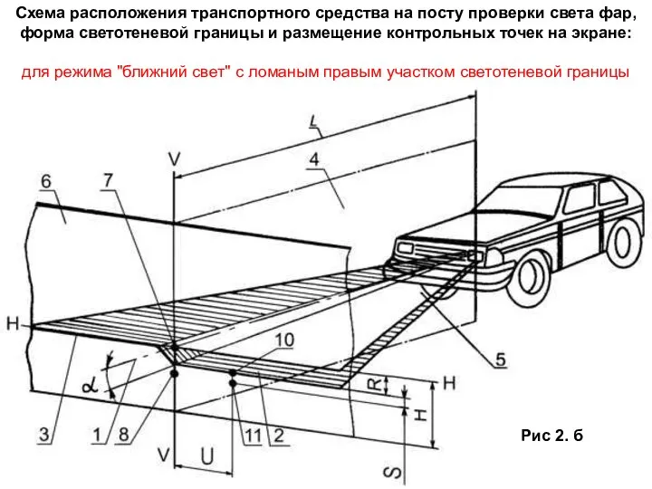 Схема расположения транспортного средства на посту проверки света фар, форма светотеневой границы