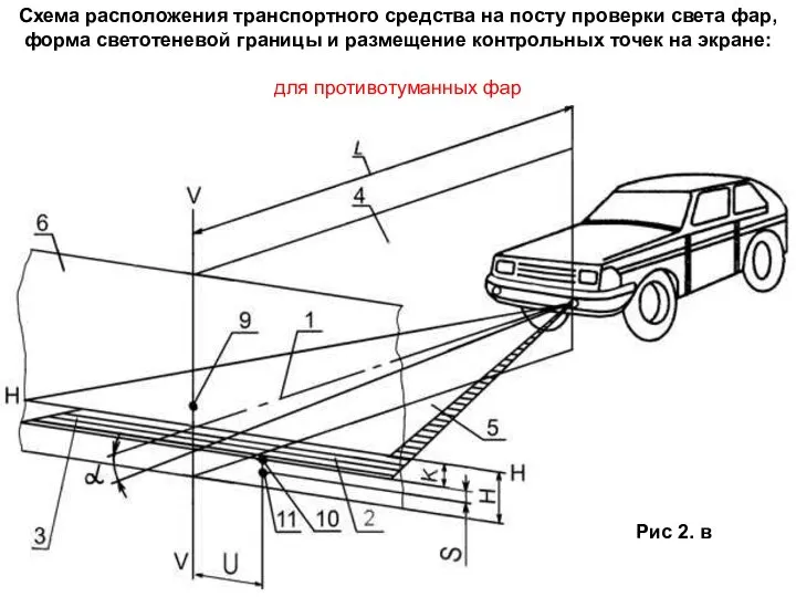 Схема расположения транспортного средства на посту проверки света фар, форма светотеневой границы