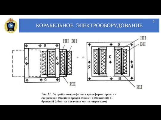 КОРАБЕЛЬНОЕ ЭЛЕКТРООБОРУДОВАНИЕ а) б) Рис. 2.1. Устройство однофазных трансформаторов: а - стержневой