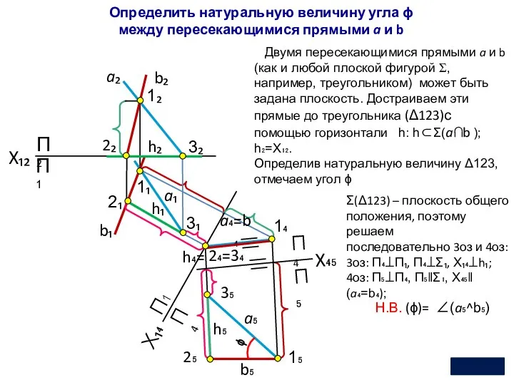 2₄=3₄ П2 П1 П4 П1 X₁₂ Двумя пересекающимися прямыми a и b