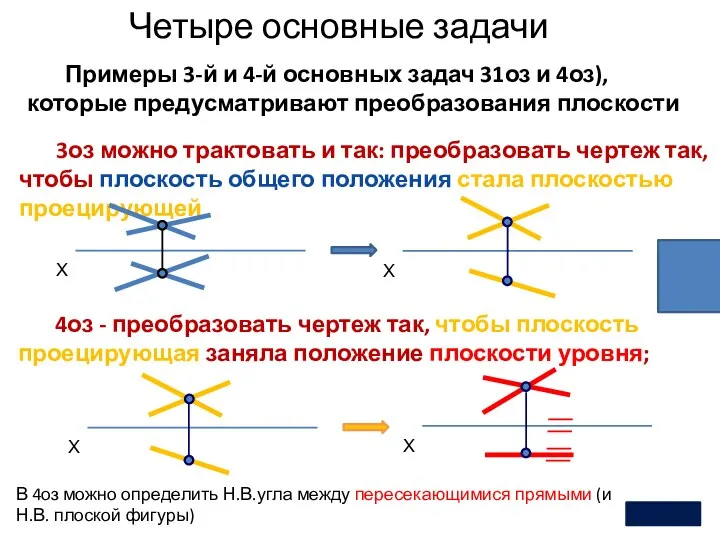 Четыре основные задачи 2 Примеры 3-й и 4-й основных задач 31оз и