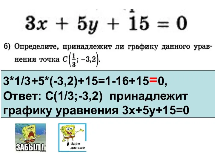 3*1/3+5*(-3,2)+15=1-16+15=0, Ответ: С(1/3;-3,2) принадлежит графику уравнения 3х+5у+15=0