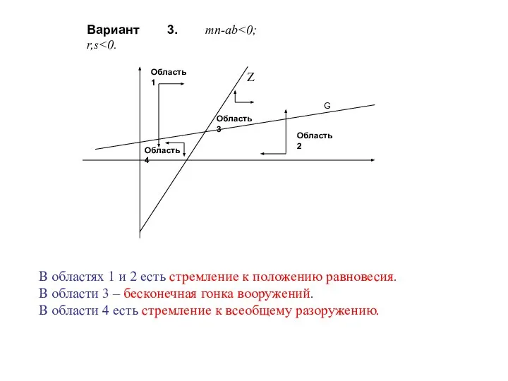 Вариант 3. mn-ab В областях 1 и 2 есть стремление к положению