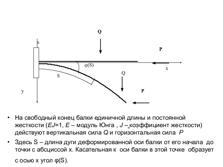 На свободный конец балки единичной длины и постоянной жесткости (ЕJ=1, Е –