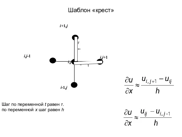 Шаблон «крест» Шаг по переменной t равен τ. по переменной x шаг равен h