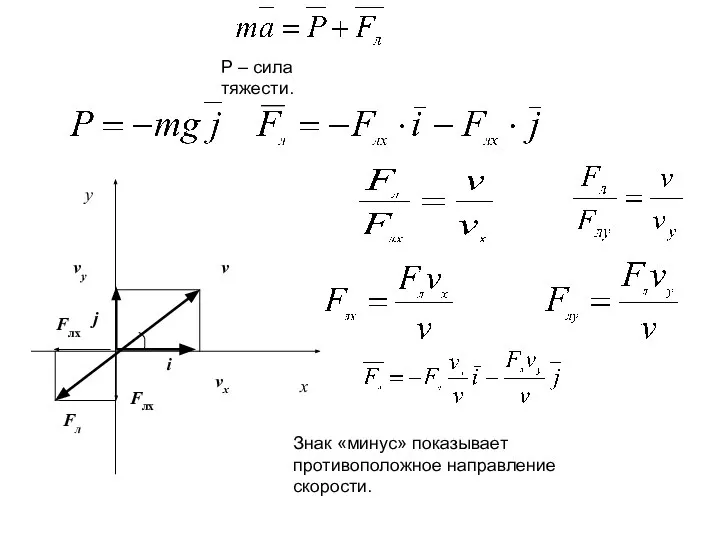 Знак «минус» показывает противоположное направление скорости. i j x y v Fл Fлx Fлx vy vx