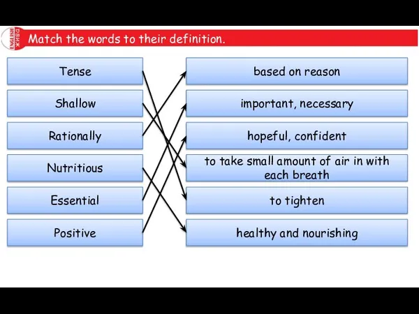 Match the words to their definition. Tense Shallow Rationally Nutritious Essential Positive