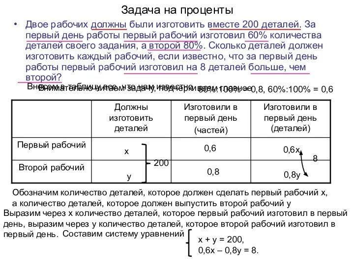 Задача на проценты Двое рабочих должны были изготовить вместе 200 деталей. За