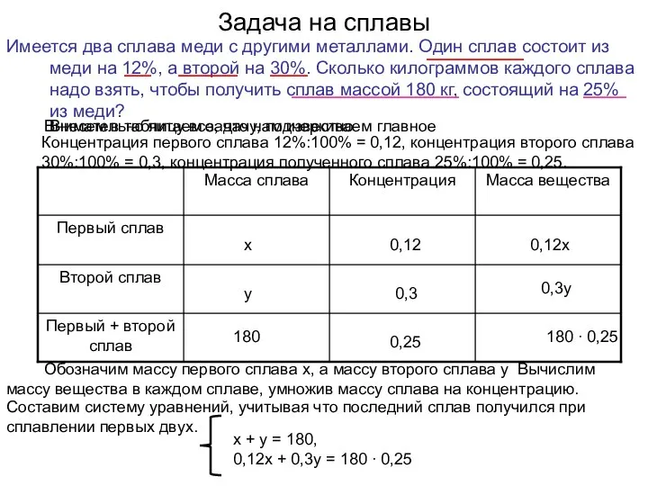 Задача на сплавы Имеется два сплава меди с другими металлами. Один сплав